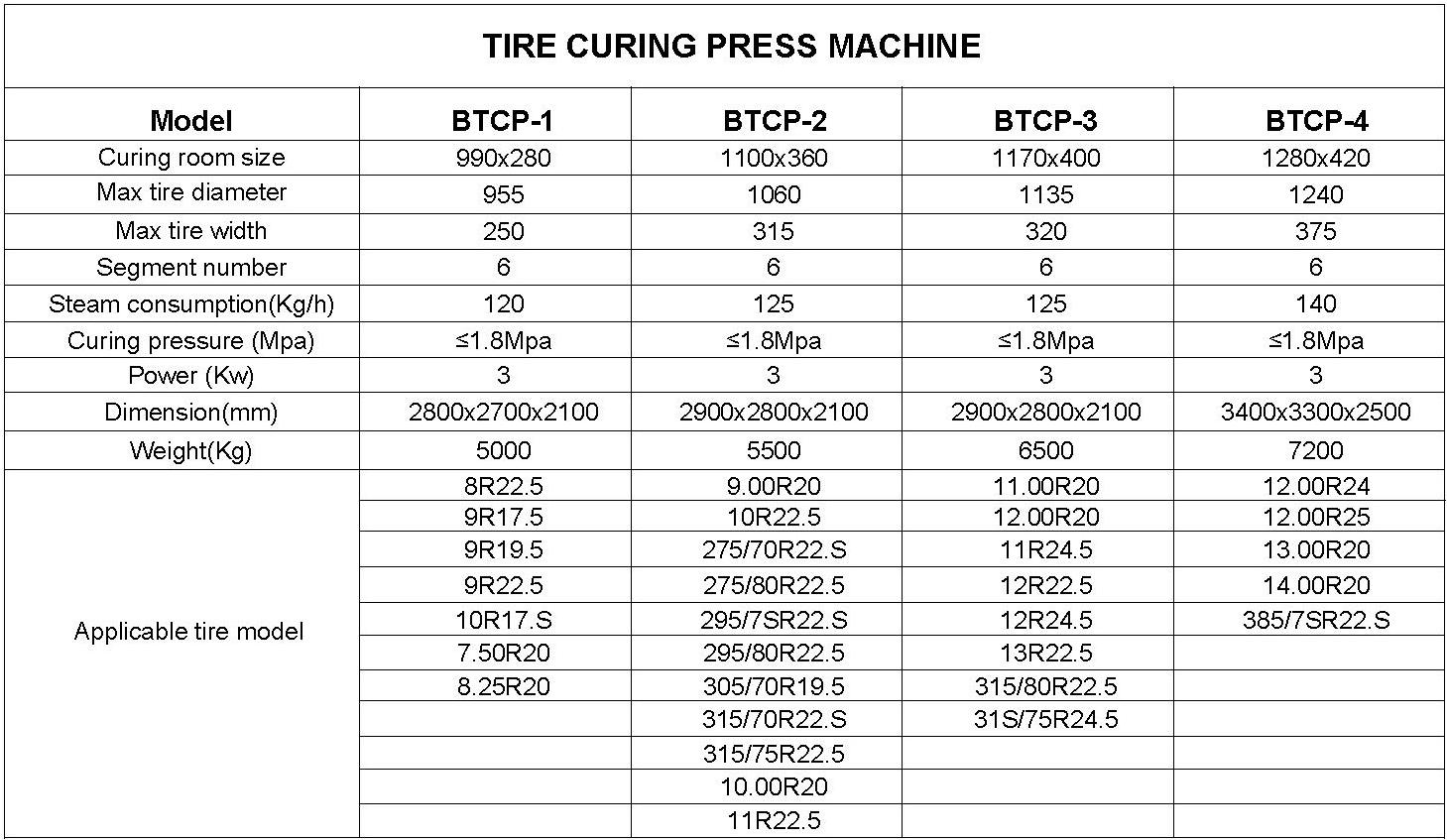 TIRE CURING PRESS MACHINE